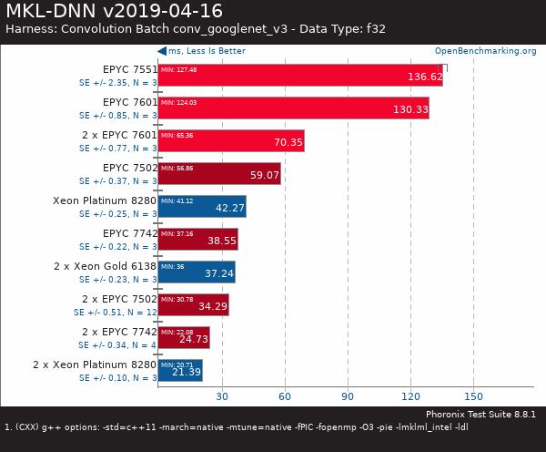 買(mǎi)AMD EYPC 2代服務(wù)器 找廣州天翱信息科技有限公司 買(mǎi)AMD EYPC 2代服務(wù)器 找廣州天翱信息科技有限公司