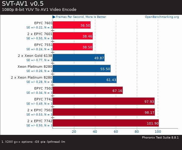 買(mǎi)AMD EYPC 2代服務(wù)器 找廣州天翱信息科技有限公司 買(mǎi)AMD EYPC 2代服務(wù)器 找廣州天翱信息科技有限公司