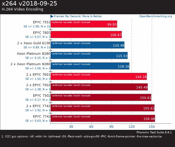 買(mǎi)AMD EYPC 2代服務(wù)器 找廣州天翱信息科技有限公司 買(mǎi)AMD EYPC 2代服務(wù)器 找廣州天翱信息科技有限公司