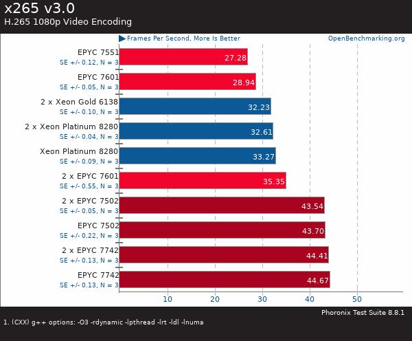 買(mǎi)AMD EYPC 2代服務(wù)器 找廣州天翱信息科技有限公司 買(mǎi)AMD EYPC 2代服務(wù)器 找廣州天翱信息科技有限公司