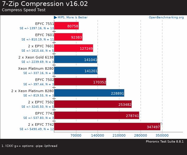 買(mǎi)AMD EYPC 2代服務(wù)器 找廣州天翱信息科技有限公司 買(mǎi)AMD EYPC 2代服務(wù)器 找廣州天翱信息科技有限公司