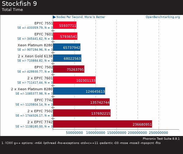 買(mǎi)AMD EYPC 2代服務(wù)器 找廣州天翱信息科技有限公司 買(mǎi)AMD EYPC 2代服務(wù)器 找廣州天翱信息科技有限公司