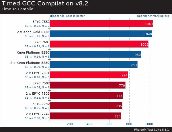 買(mǎi)AMD EYPC 2代服務(wù)器 找廣州天翱信息科技有限公司 買(mǎi)AMD EYPC 2代服務(wù)器 找廣州天翱信息科技有限公司