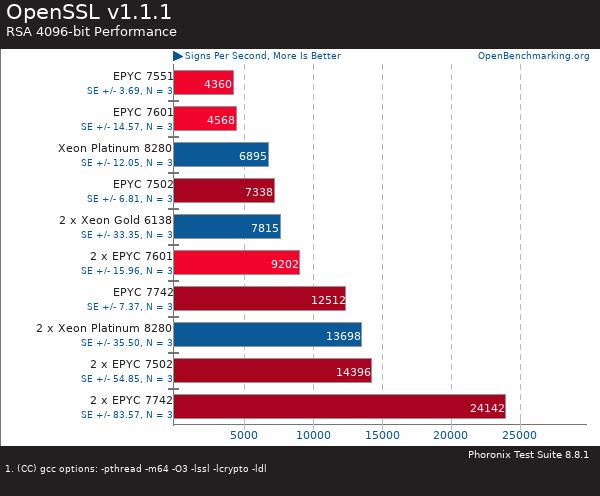 買(mǎi)AMD EYPC 2代服務(wù)器 找廣州天翱信息科技有限公司 買(mǎi)AMD EYPC 2代服務(wù)器 找廣州天翱信息科技有限公司