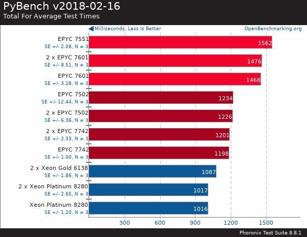 買(mǎi)AMD EYPC 2代服務(wù)器 找廣州天翱信息科技有限公司 買(mǎi)AMD EYPC 2代服務(wù)器 找廣州天翱信息科技有限公司