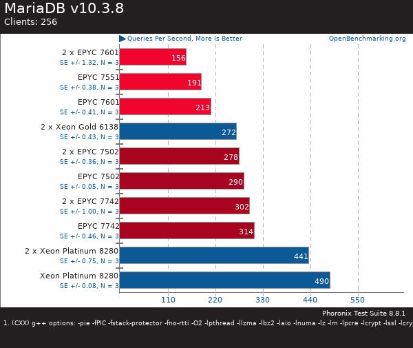 買(mǎi)AMD EYPC 2代服務(wù)器 找廣州天翱信息科技有限公司 買(mǎi)AMD EYPC 2代服務(wù)器 找廣州天翱信息科技有限公司