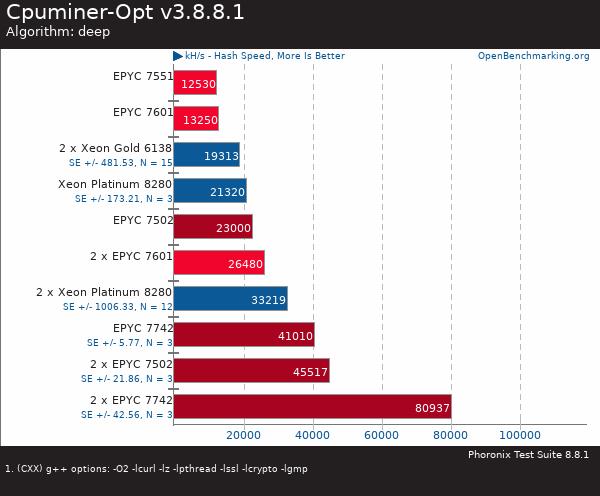 買(mǎi)AMD EYPC 2代服務(wù)器 找廣州天翱信息科技有限公司 買(mǎi)AMD EYPC 2代服務(wù)器 找廣州天翱信息科技有限公司