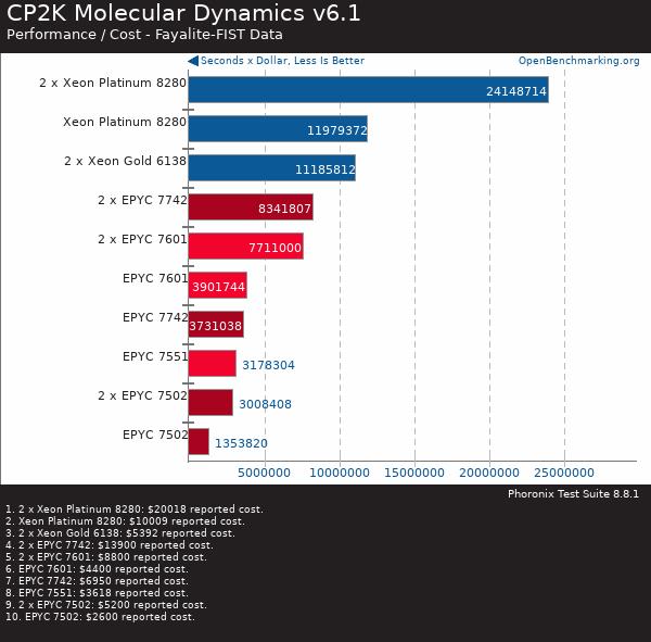 買(mǎi)AMD EYPC 2代服務(wù)器 找廣州天翱信息科技有限公司 買(mǎi)AMD EYPC 2代服務(wù)器 找廣州天翱信息科技有限公司